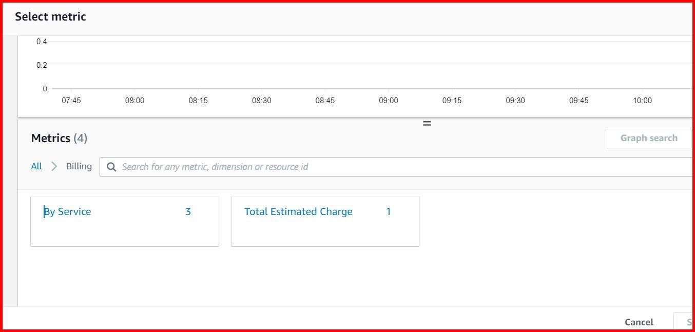Picture showing a screen with Total Estimated Charge metrics card